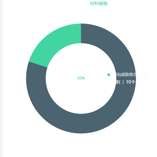 Echarts材料报验示例