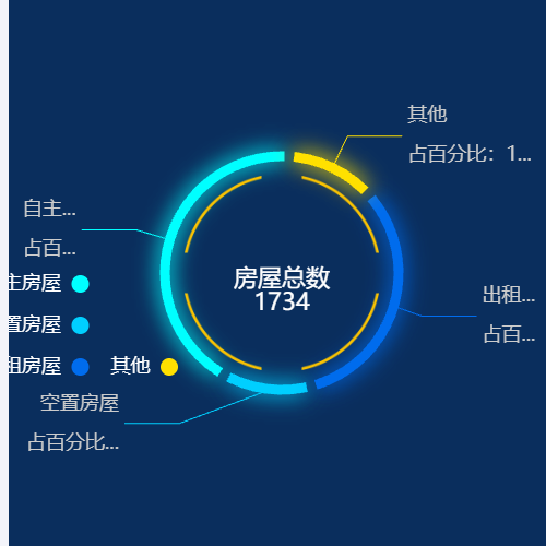 Echarts房屋总数示例