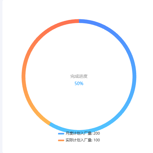 Echarts完成进度示例