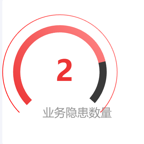 Echarts仪表盘/饼图/扇形图示例