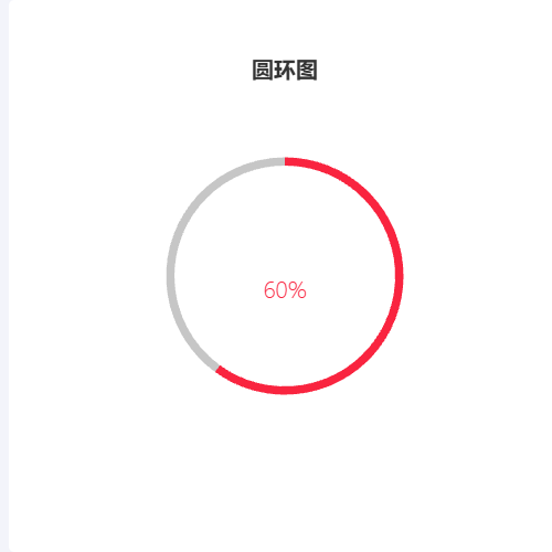 Echarts圆环占比图示例