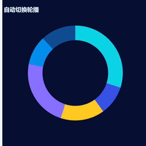 Echarts自动切换轮播示例