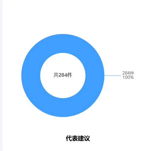 Echarts代表建议示例