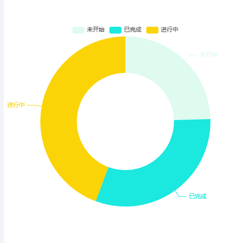 Echarts基础图表示例