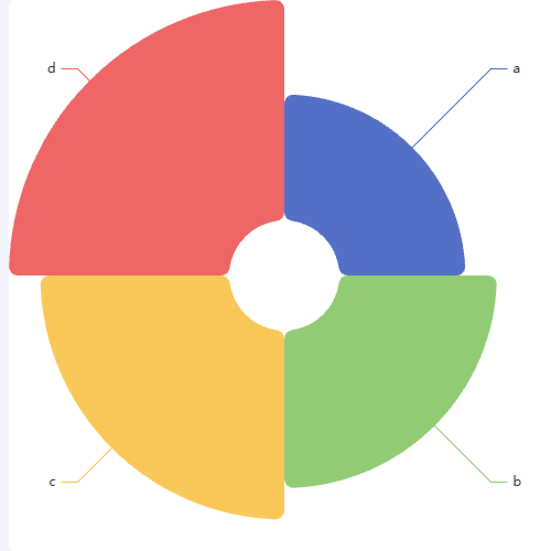 Echarts数据集 饼图示例