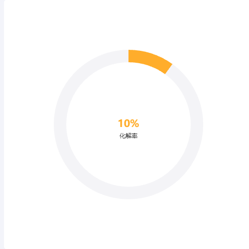 Echarts单环图-百分比示例