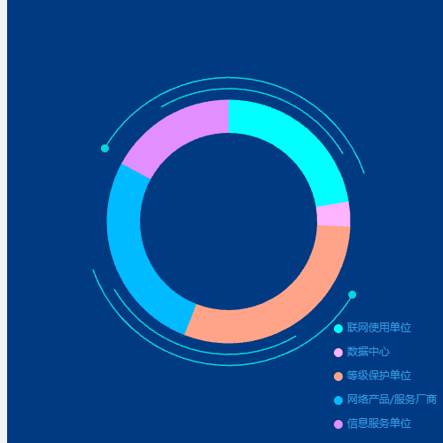 Echarts带动画效果饼图示例