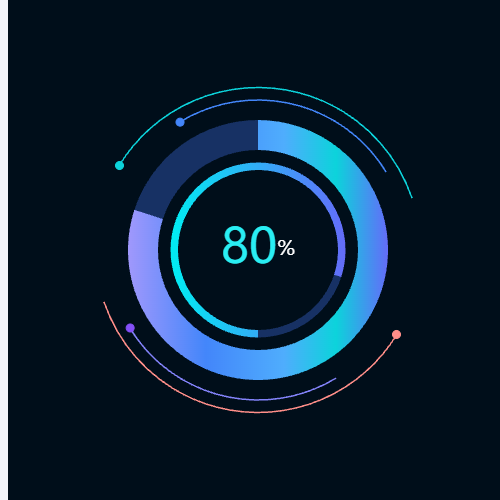 Echarts{a|80}{c|%}示例
