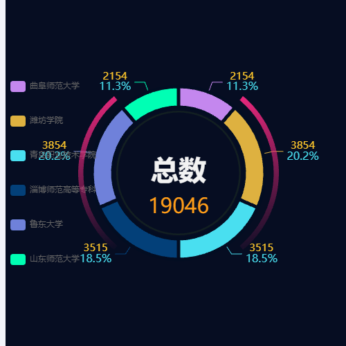 EchartsZX20210707示例