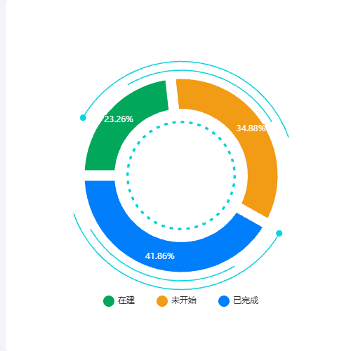 Echarts{a|55.33}{c|%}示例
