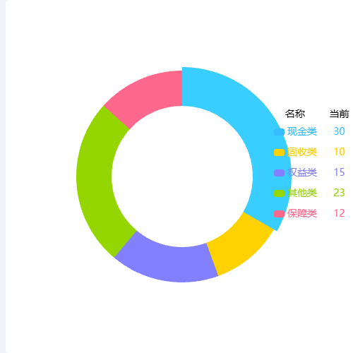 EchartsAwesome Chart示例