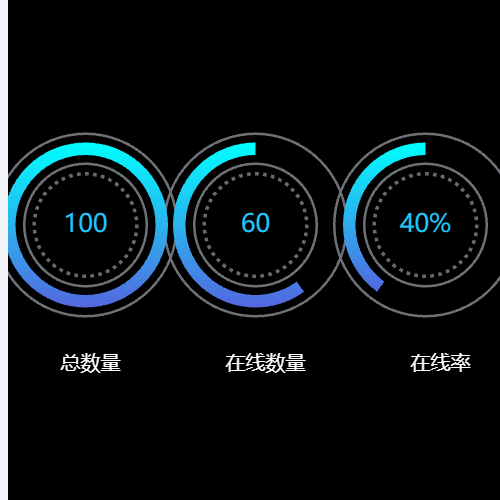 Echarts进度条示例