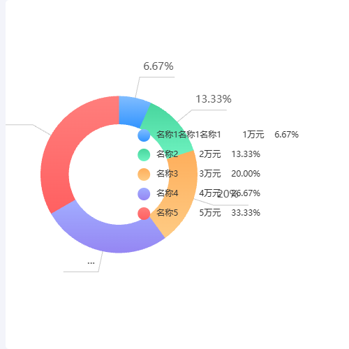 Echarts饼状图示例