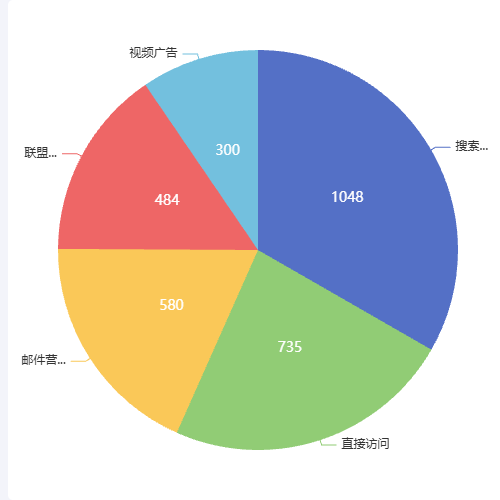 Echarts内外文字示例