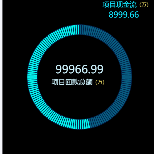 Echarts环形电池图示例