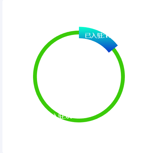 Echarts环形分布示例