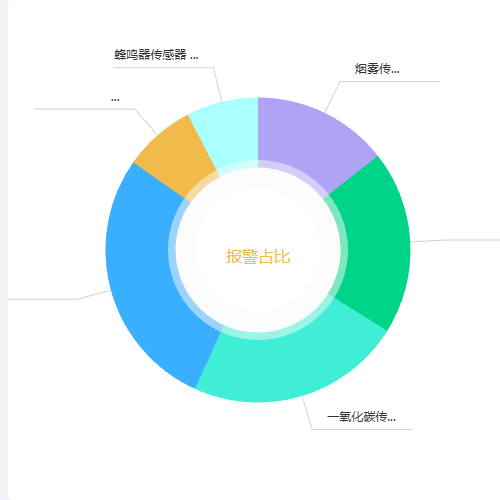Echarts带边框示例