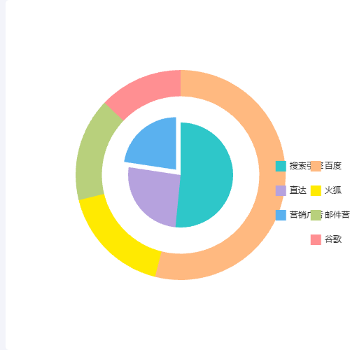 Echarts饼图（data在里面）示例
