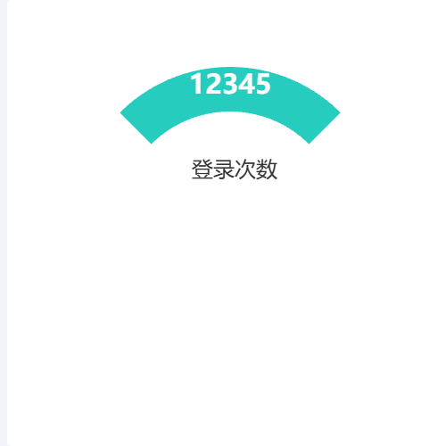 Echarts登录次数示例