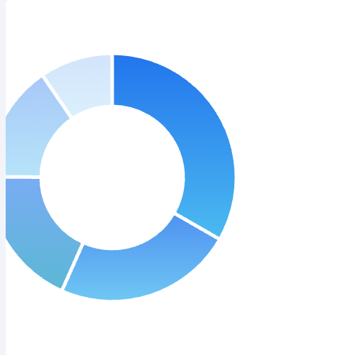 Echarts人数占比图示例