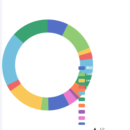 Echartsecharts饼图，自定义legend，解决legend字数太多和太长的问题，翻页处理示例