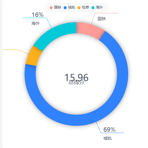 Echartsbigntu 示例