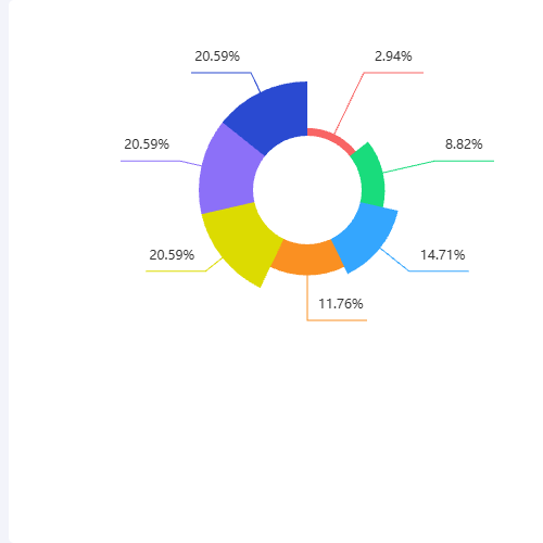 Echarts宾王门户4示例