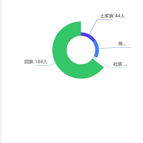 Echarts宾王5示例