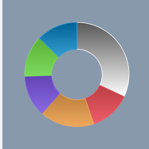 Echarts渐变环状图示例