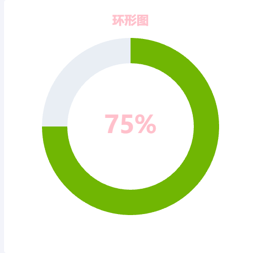 Echarts环形图-数据在中间显示示例