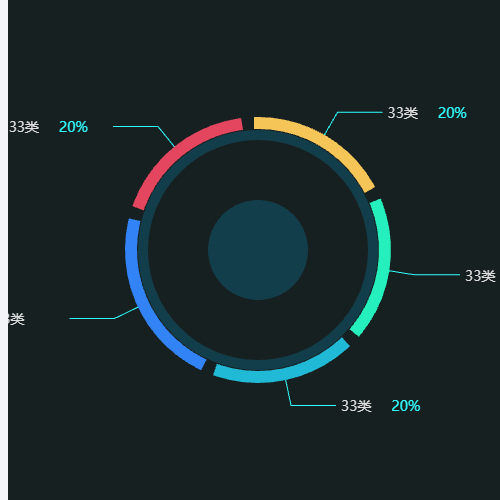 Echarts多圆嵌套图表示例