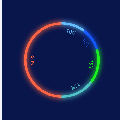 Echarts饼图 label 多角度旋转示例