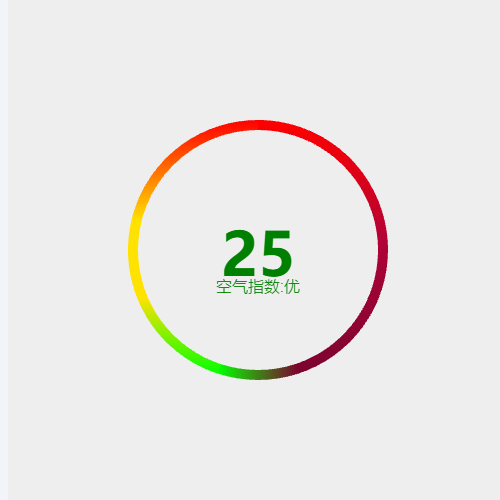 Echarts空气指数:优示例