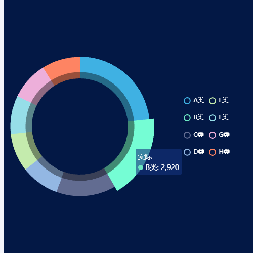 Echarts普通饼图示例