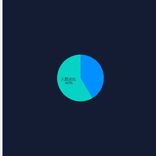 Echarts简易饼图示例