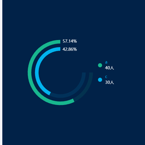 Echarts多层同心圆示例