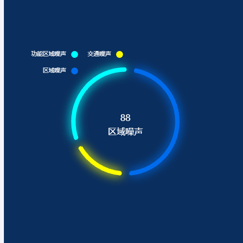 Echarts噪声处理示例