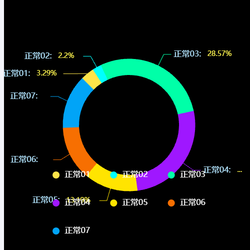 Echarts电站状态示例