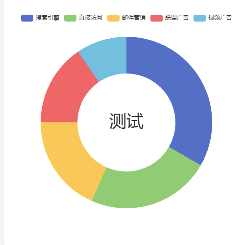 Echarts饼图label消失bug示例