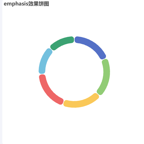 Echartsemphasis效果饼图示例