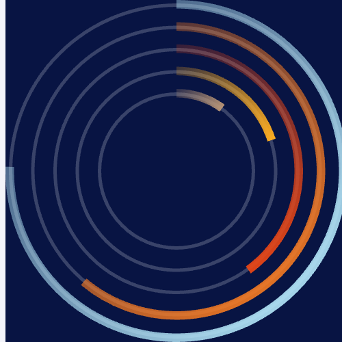 Echarts多环形进度图示例