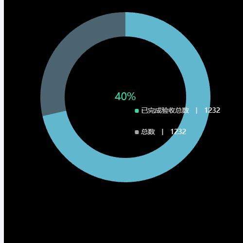 Echarts饼图-数据统计示例