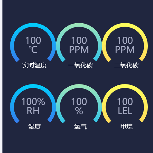 Echarts环境监测示例