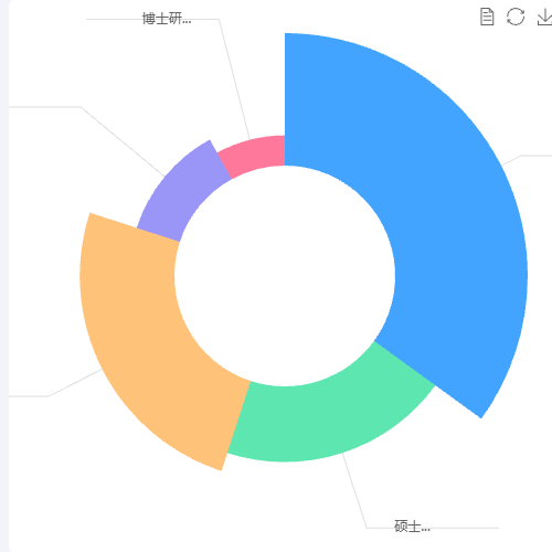 Echarts南丁格尔图-radius示例