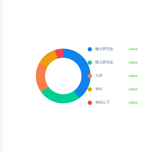 Echarts圆环饼图-彩色示例