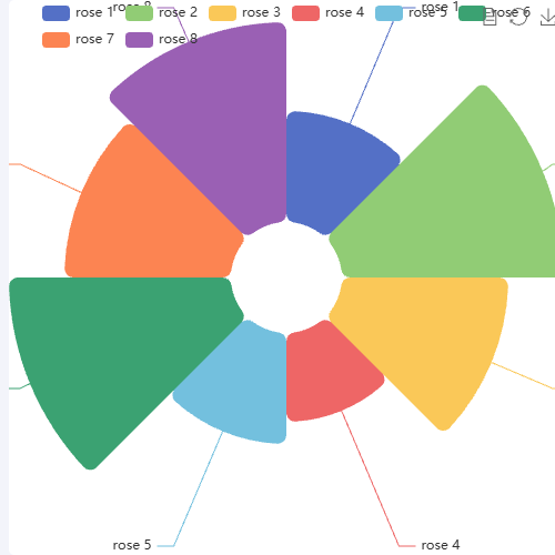 Echarts南丁格尔玫瑰图示例