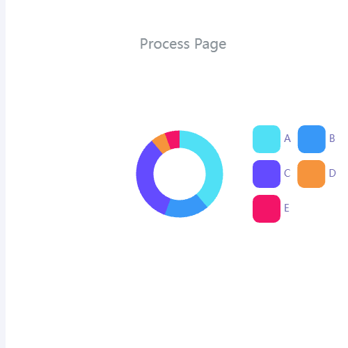 Echarts高信环图示例