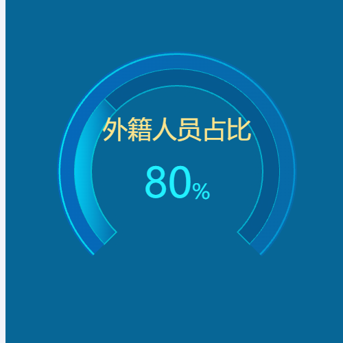 Echarts半圆环+渐变示例