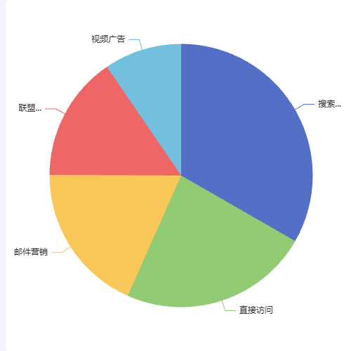 Echarts可鼠标拖动旋转的饼图示例