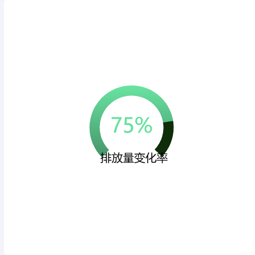Echarts排放量变化率示例